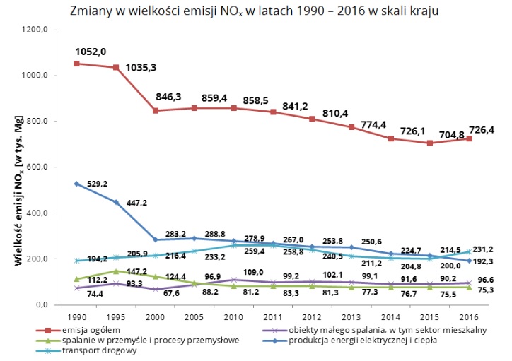 stawki opłat za korzystanie ze środowiska na rok 2018 2017 2016 2015