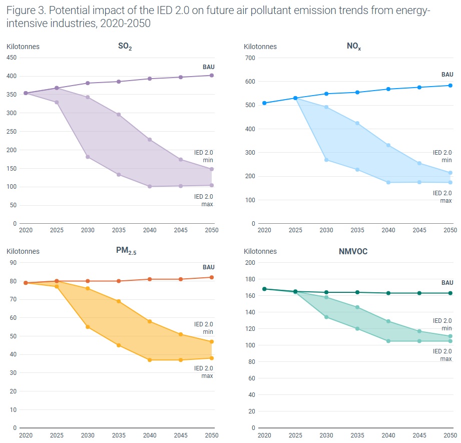 Clean Industrial Deal Dyrektywa o emisjach przemysłowych IED 2.0