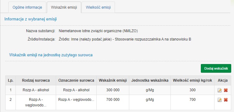 3 KOBiZE wskaźnik emisji LZO